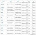 国产网络游戏新一批过审名单公布 腾讯在列