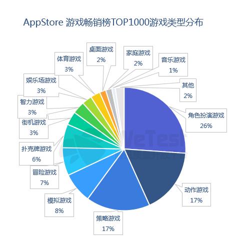 腾讯发布《2018中国移动游戏质量白皮书》 首次公开真实性能数据