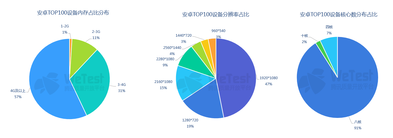 腾讯发布《2018中国移动游戏质量白皮书》 首次公开真实性能数据