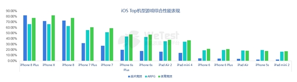 腾讯发布《2018中国移动游戏质量白皮书》 首次公开真实性能数据