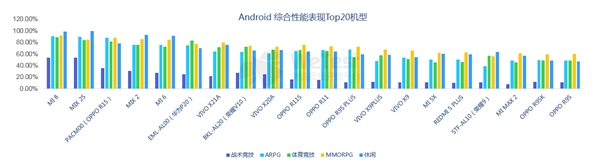 腾讯发布《2018中国移动游戏质量白皮书》 首次公开真实性能数据