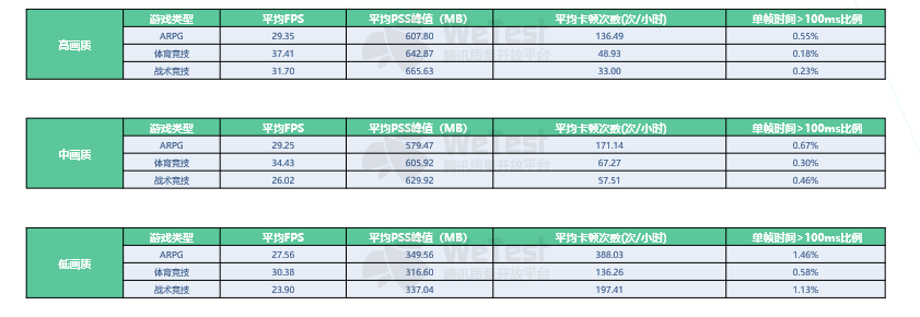 腾讯发布《2018中国移动游戏质量白皮书》 首次公开真实性能数据