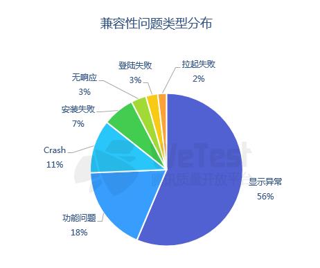 腾讯发布《2018中国移动游戏质量白皮书》 首次公开真实性能数据