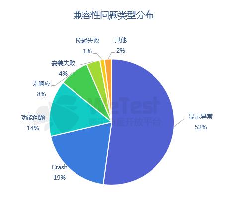 腾讯发布《2018中国移动游戏质量白皮书》 首次公开真实性能数据