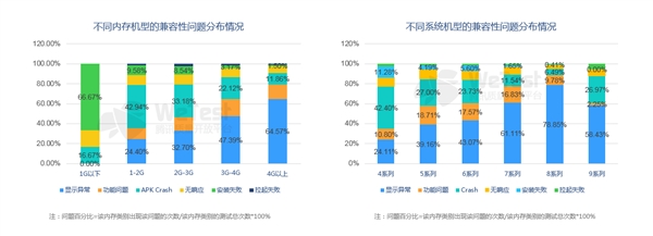 腾讯发布《2018中国移动游戏质量白皮书》 首次公开真实性能数据