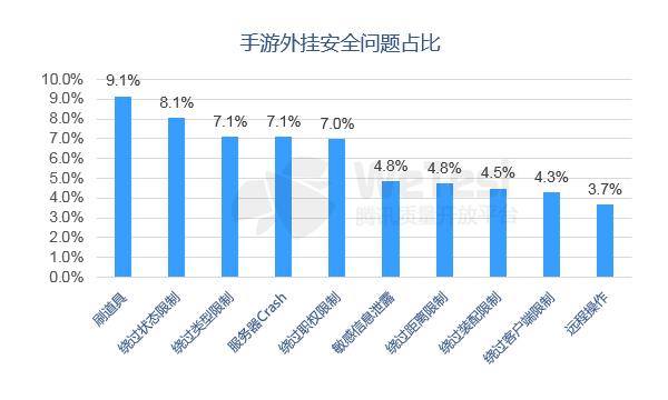 腾讯发布《2018中国移动游戏质量白皮书》 首次公开真实性能数据