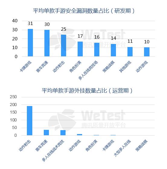 腾讯发布《2018中国移动游戏质量白皮书》 首次公开真实性能数据