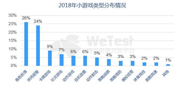 腾讯发布《2018中国移动游戏质量白皮书》 首次公开真实性能数据