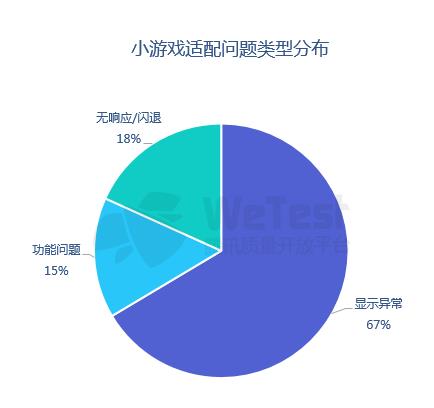 腾讯发布《2018中国移动游戏质量白皮书》 首次公开真实性能数据