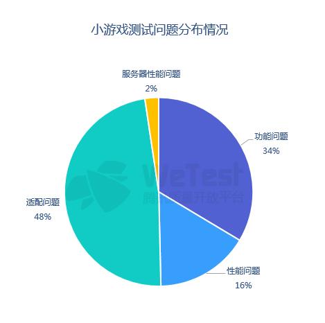 腾讯发布《2018中国移动游戏质量白皮书》 首次公开真实性能数据