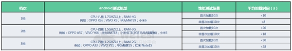 腾讯发布《2018中国移动游戏质量白皮书》 首次公开真实性能数据