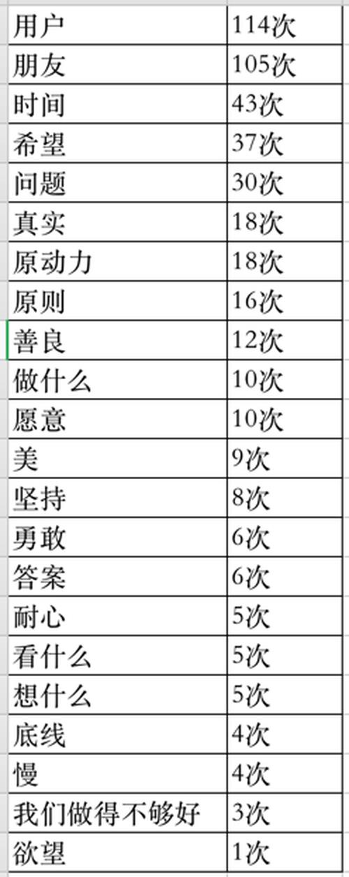 你知道吗？张小龙4小时演讲没用过这些词