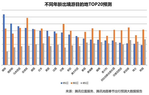 腾讯发春节出行预测报告：郑州站最忙 成都返乡妹子最多