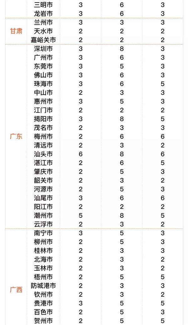 滴滴在全国282个城市上线 “春节出行指南”