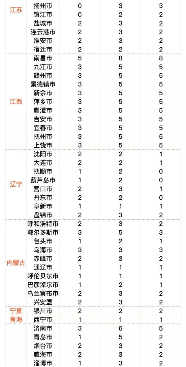 滴滴在全国282个城市上线 “春节出行指南”