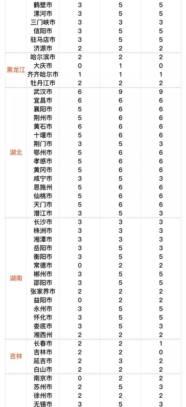 滴滴在全国282个城市上线 “春节出行指南”