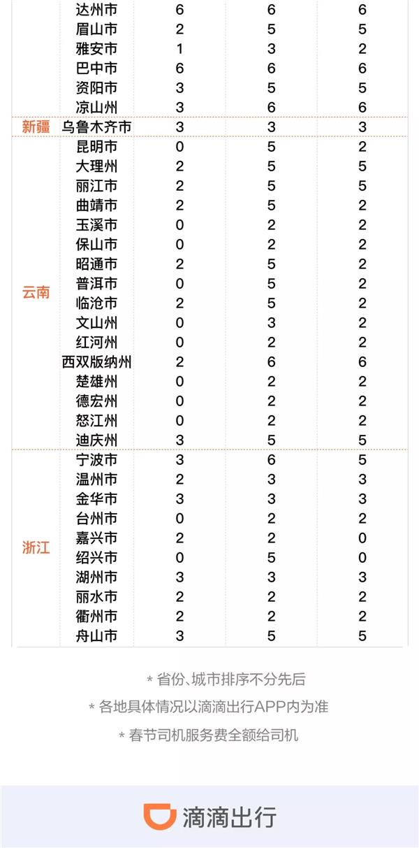 滴滴在全国282个城市上线 “春节出行指南”