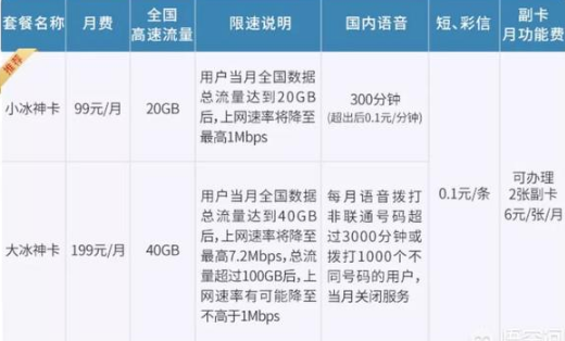 2020联通4g套餐哪个最便宜？附划算套餐建议汇总