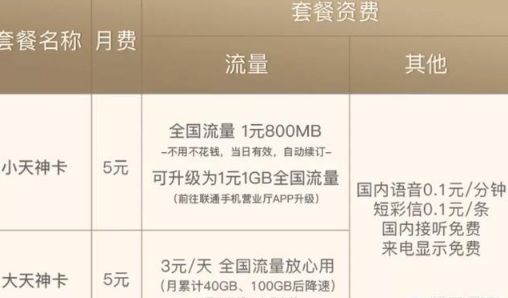 2020联通4g套餐哪个最便宜？附划算套餐建议汇总