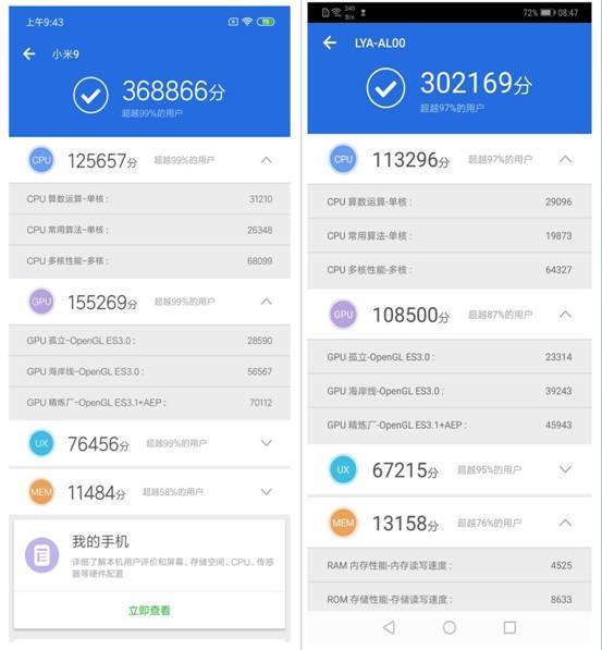 小米9实验室跑分公布：42.8万比实测高42％！