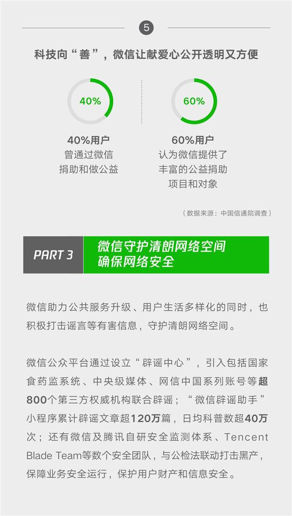 微信影响力报告：带动传统消费达4198亿元 同比增长26%