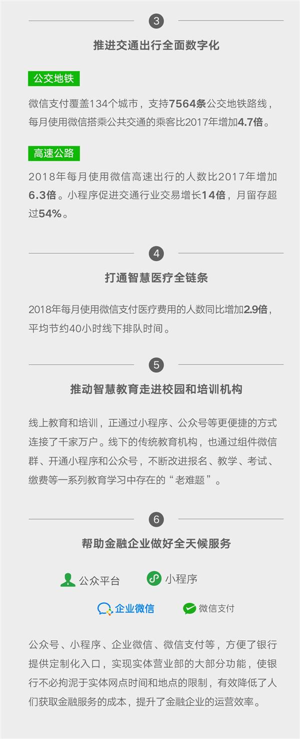 微信影响力报告：带动传统消费达4198亿元 同比增长26%