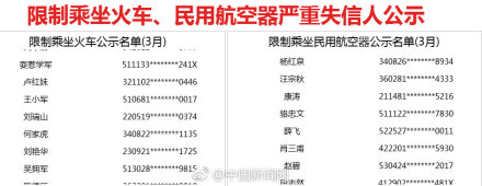 3月份失信名单公布：新增工商吊销企业24487家 