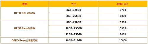 oppo reno新机多少钱？附oppo reno参数配置详情