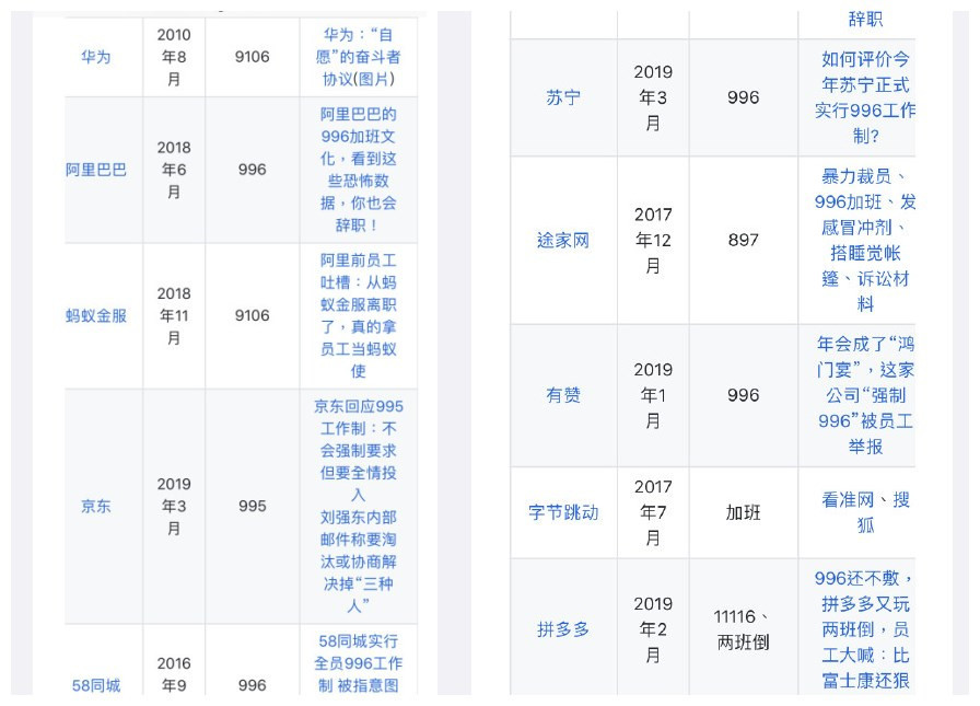 996是什么意思？996工作制合法吗？996工作制谁提出来的？