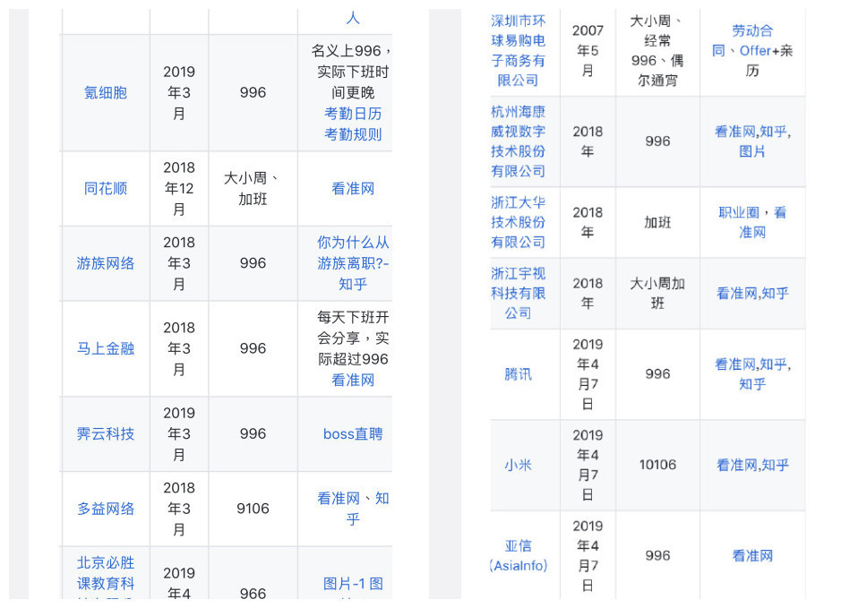 996是什么意思？996工作制合法吗？996工作制谁提出来的？