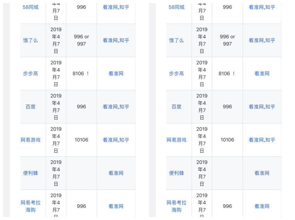 996是什么意思？996工作制合法吗？996工作制谁提出来的？