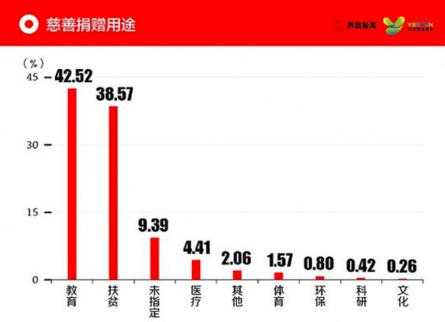 慈善榜单公布，许家印第一，远超马化腾！