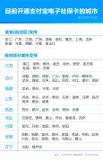 支付宝电子社保卡太方便：219个城市“刷脸”立领