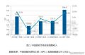 2019年Q1中国游戏产业报告 实际收入达584.4亿元