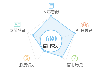 微博阳光信用多久更新一次 微博阳关信用能干什么