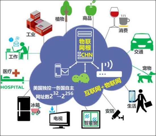 我国自主知识产权的“.chn”域名亮相