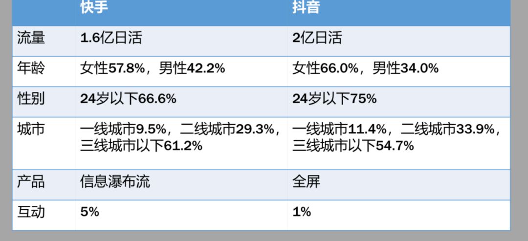 下一个电商风口来了，这次是直播电商