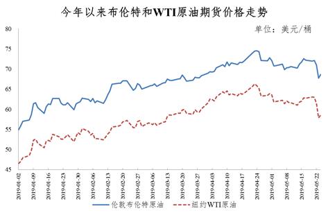 今晚调油价，年内“第八涨”来了！