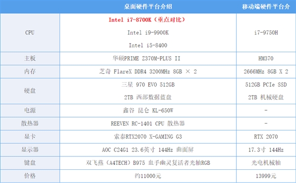 现在台式机CPU还能随便吊打笔记本CPU么?实测结果如下