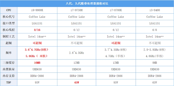 现在台式机CPU还能随便吊打笔记本CPU么?实测结果如下