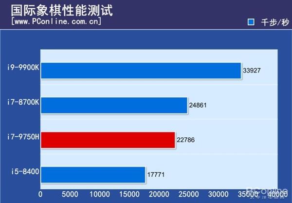 现在台式机CPU还能随便吊打笔记本CPU么?实测结果如下