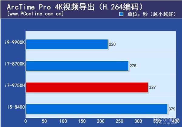 现在台式机CPU还能随便吊打笔记本CPU么?实测结果如下