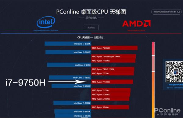 现在台式机CPU还能随便吊打笔记本CPU么?实测结果如下