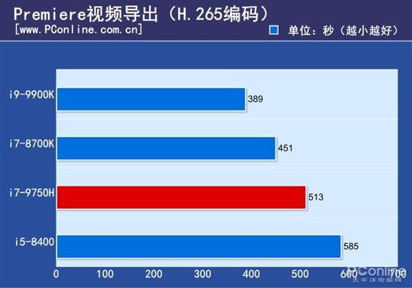 现在台式机CPU还能随便吊打笔记本CPU么?实测结果如下