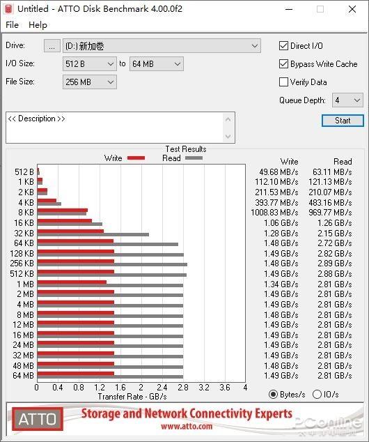 影驰ONE PCIe 512GB SSD上手：万里挑一