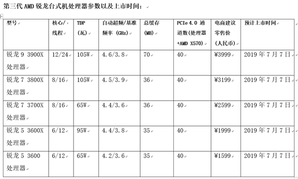 独家!AMD三代Ryzen锐龙处理器国行价格出炉：最低仅需1599元