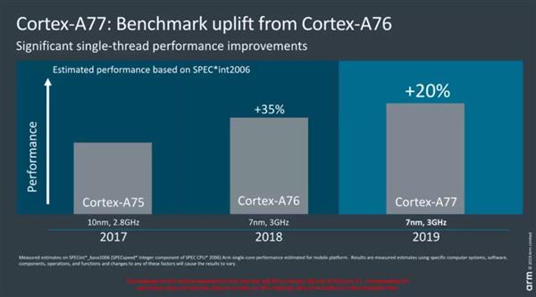 最新ARM A77对华为新一代麒麟芯片有影响吗?