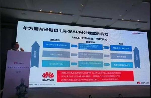 最新ARM A77对华为新一代麒麟芯片有影响吗?