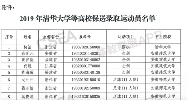 中国围棋第一人柯洁被清华大学免试录取