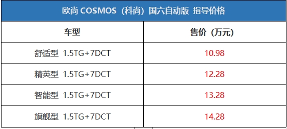 1.5T+7DCT 长安欧尚科尚国六版车型正式上市：价格略有上调